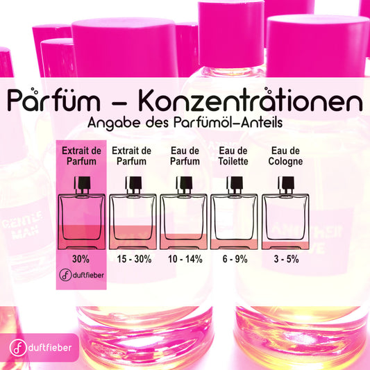 Duftfieber-Verdünnungsklassen Parfum